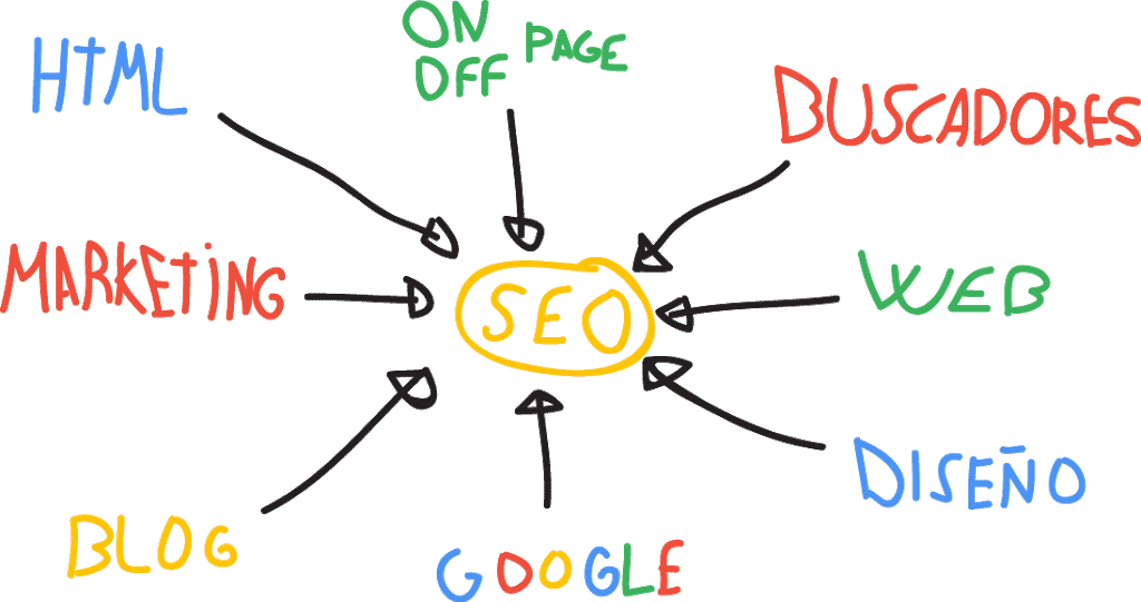 Cómo mejorar el posicionamiento SEO de mi web en 5 pasos